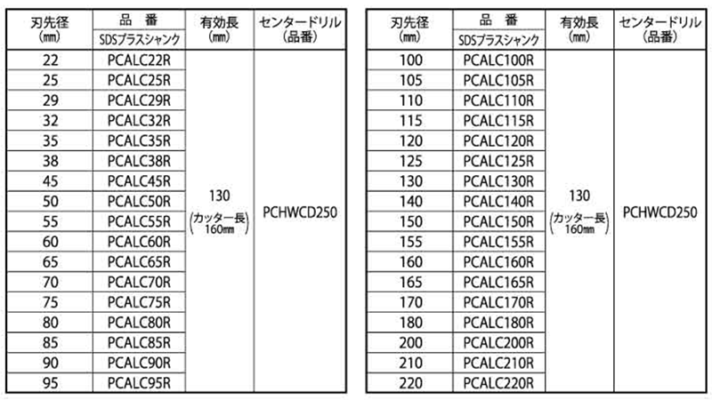 ミヤナガ ALC用コアドリル セット SDSプラスシャンク (PCALC-R) 製品規格