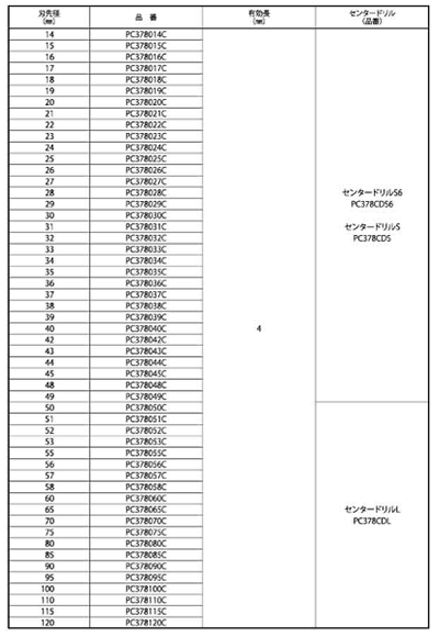 ミヤナガ ポリクリック超硬ホールソー378 (PC-C)(径14～120) 製品規格