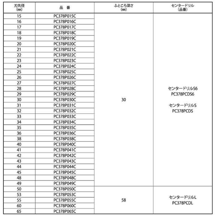 ミヤナガ ポリクリック超硬ホールソー378P カッター(パイプ用) 製品規格