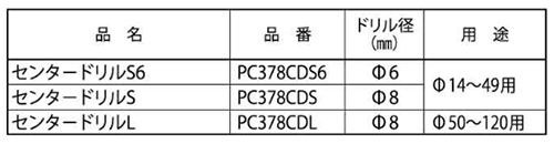 ミヤナガ ポリクリック超硬ホールソー378用センタードリル 製品規格