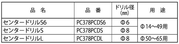 ミヤナガ ポリクリック超硬ホールソー378P カッター(センタードリル用) 製品規格