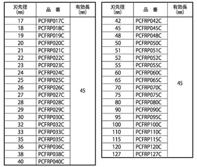 ミヤナガ FRP用コアドリル カッター (PCFRP-C)(ポリクリックタイプ) 製品規格