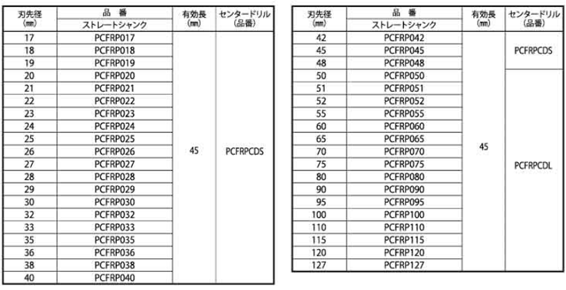 ミヤナガ FRP用コアドリル ストレ-トセット品 (PCFRP)(ポリクリックタイプ) 製品規格