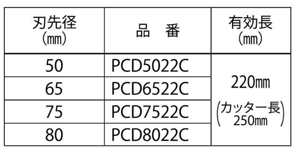 ミヤナガ 乾式ドライモンドコアドリル ロングサイズカッター(PCD-C)(有効長150mm) 製品規格