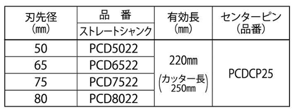 ミヤナガ 乾式ドライモンドコアドリル ロングサイズセット(ストレートシャンク)(PCD)(有効長220mm) 製品規格