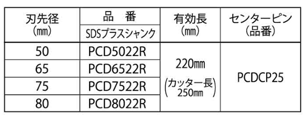 ミヤナガ 乾式ドライモンドコアドリル ロングサイズセット(SDSプラスシャンク)(PCD-R)(有効長220mm) 製品規格
