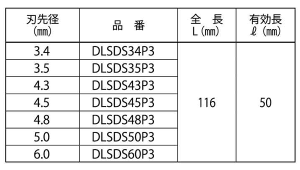 ミヤナガ デルタコンビットSDS-プラス 3枚刃(有効長50mm)デルタ軸 3本入 製品規格
