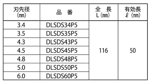 ミヤナガ デルタコンビットSDS-プラス 3枚刃(有効長50mm)デルタ軸 5本入 製品規格