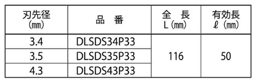 ミヤナガ デルタコンビットSDS-プラス 3枚刃(有効長50mm)デルタ軸 33本入 製品規格