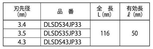 ミヤナガ デルタコンビットSDS-プラス 3枚刃(有効長50mm)ネジタイプ 33本入 製品規格