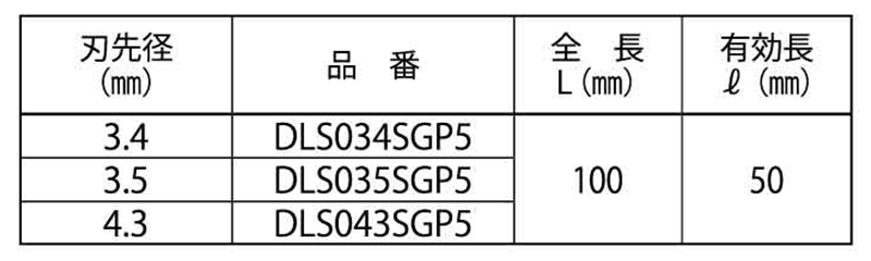 ミヤナガ デルタゴンビット振動用SG 製品規格