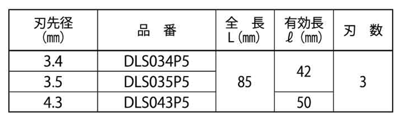 ミヤナガ デルタゴンビット 振動用(デルタ軸) 製品規格