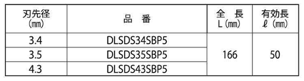 ミヤナガ デルタコンビットSDS-プラス サドルバンド用 製品規格