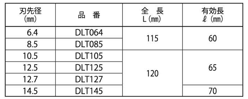ミヤナガ デルタゴンビット テーパー軸 製品規格