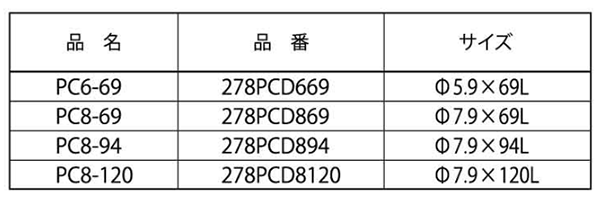 ミヤナガ 超硬ホールソー278P(パイプ用センタードリル) 製品規格