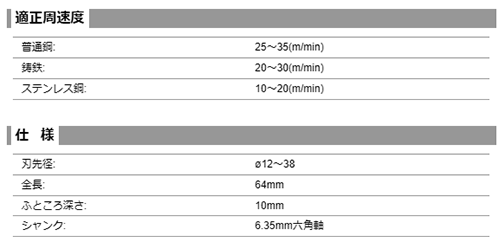 ミヤナガ バイメタル ホールソー充電薄刃(極薄)(6.35mm六角軸/BITJD) 製品規格
