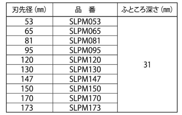 ミヤナガ エスロック バイメタルホールソー(プラマス用)(カッタ)(SLPM) 製品規格