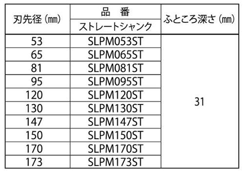 ミヤナガ エスロック バイメタルホールソー(プラマス用セット)(ストレート)(SLPM-ST) 製品規格