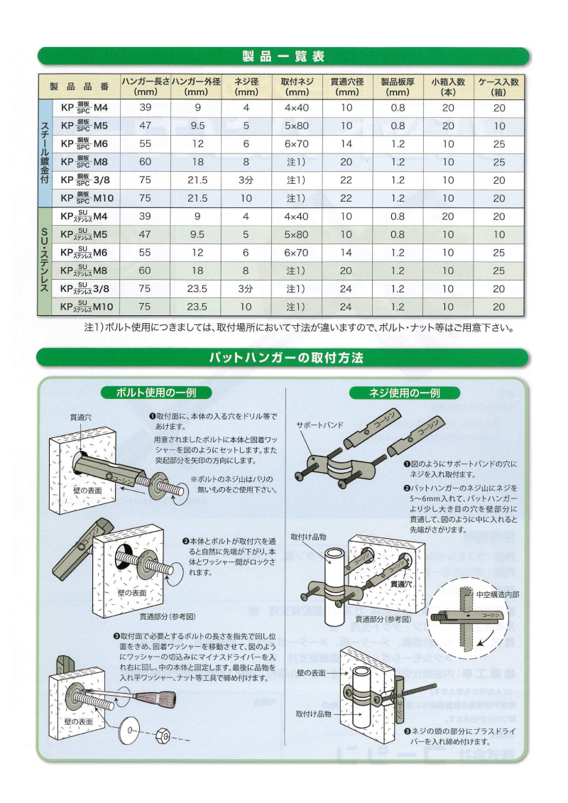 鉄 パットハンガー(中空用)(インチ・ウイット) 製品規格