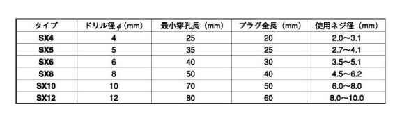 フィッシャープラグ(SX高強度タイプ)(ポリアミドPA6 樹脂製プラグ) 製品規格