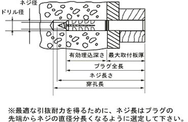 フィッシャープラグ(S-Rタイプ)(樹脂製プラグ) 製品図面