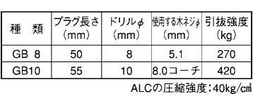フィッシャープラグ(GBタイプ)(樹脂製プラグ)(ALC用) 製品規格