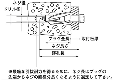 フィッシャープラグ(GBタイプ)(樹脂製プラグ)(ALC用) 製品図面
