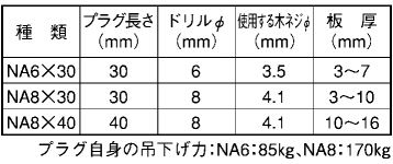 フィッシャープラグ(NAタイプ)(樹脂製プラグ) 製品規格