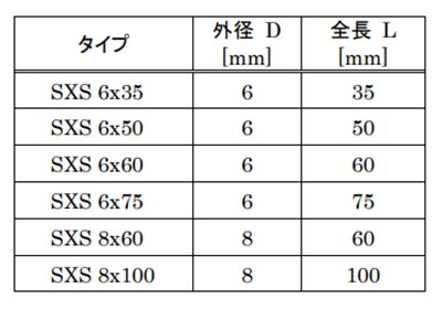 フィッシャープラグ SXSタイプ (樹脂製プラグ) 製品規格