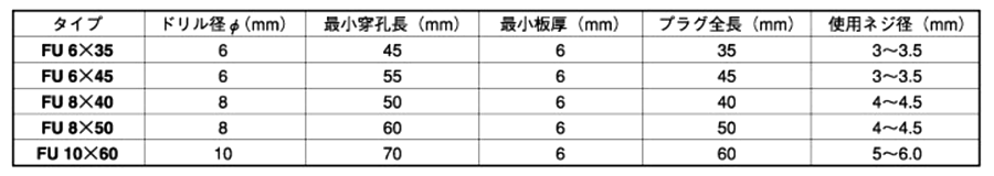 フィッシャー ユニバーサルプラグ (FU)(樹脂製プラグ) 製品規格
