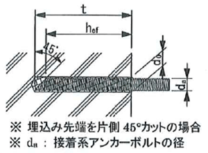 フィッシャーレジンカプセルFEB (RMⅡ)(撹拌タイプ) 製品図面