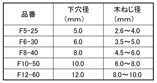 AX エフプラグ(Fプラグ)(カップ入り)(樹脂プラグ) 製品規格