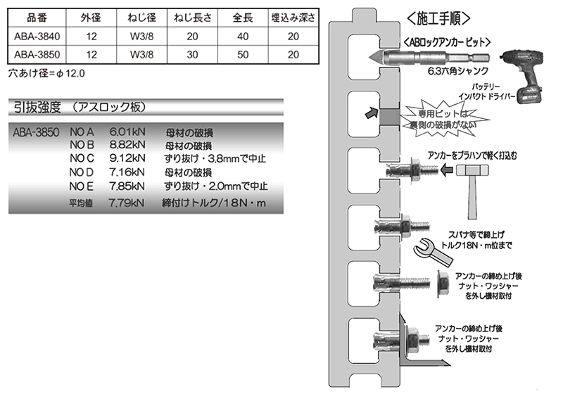 鉄 ABロックアンカー(ABAタイプ おねじタイプ)(アスロック、ブロック用) 製品規格