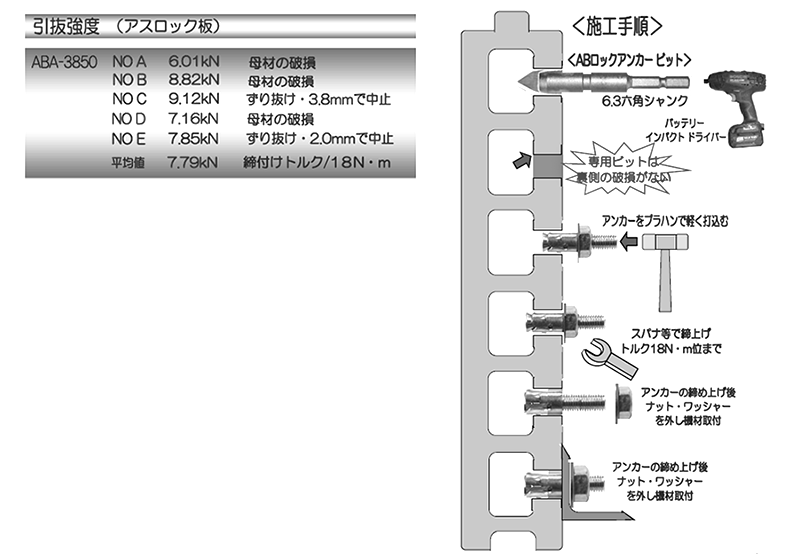 鉄 ABロックアンカー専用ビット(ABAタイプ おねじタイプ) 製品規格