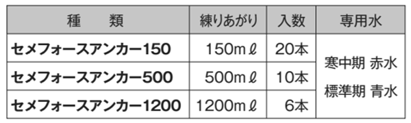 セメフォースアンカー用 専用水 製品規格