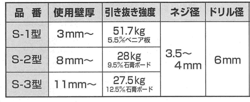 フェニックスアンカー(スリムくん)(樹脂製プラグ) 製品規格