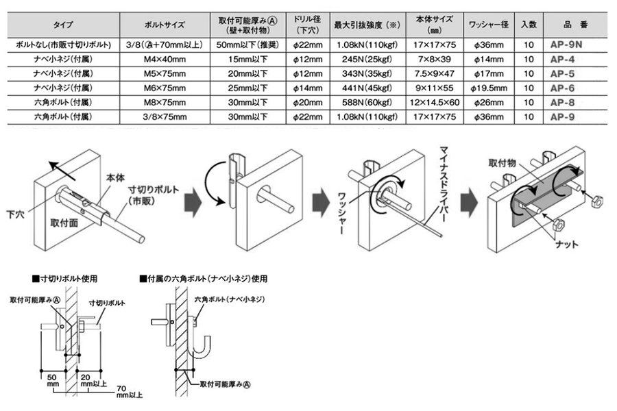 鉄 パットアンカー パック入り(AP-)(中空壁用)(ジェフコム) 製品規格