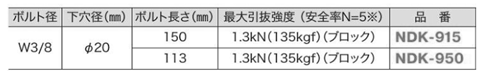 ジェフコム キングカップトグル (NDK)(中空壁用オネジ) 製品規格