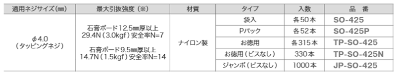 ショートオーガー 石膏ボード用 (ナイロン樹脂製)(GL工法最適)(SO) ジェフコム 製品規格