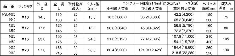 鉄 サンビックアンカー NSLタイプ(おねじダブルコーン式) 製品規格