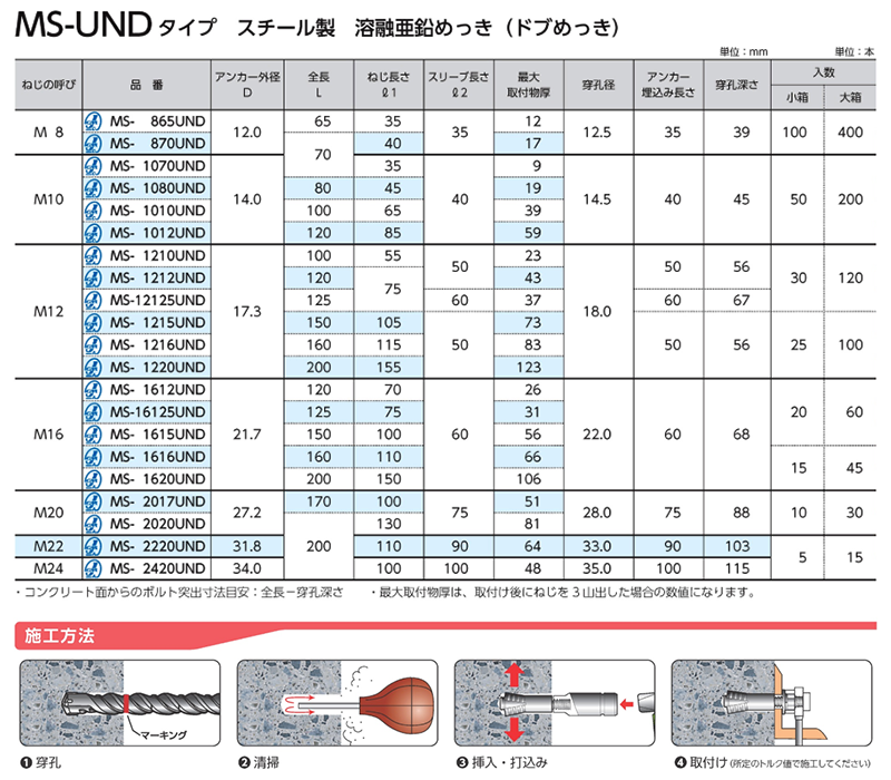 メタルセーフアンカーMS-UNDタイプ スチール製 製品規格