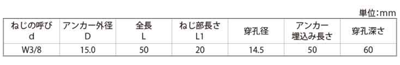 サンコーテクノ エーエルシーアンカー(AZ/めねじタイプ)(打込み式・ナイロン製)(インチ・ウイット) 製品規格