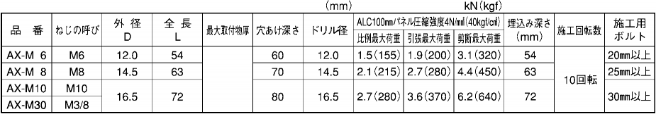 サンコーテクノ エーエルシーアンカー AXタイプ(ALC用メネジタイプ)(一般品) 製品規格