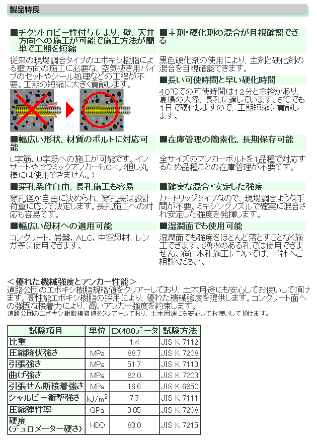ARケミカルセッター(EX-400L 樹脂セット) 製品規格