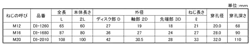 サンコーテクノ 鉄 ディスクインサート(せん断抵抗型 ケミカル用めねじアンカー)(DI) 製品規格