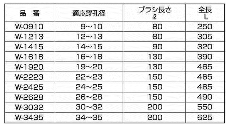 金属製ワイヤーブラシ(ケミカルアンカー用)(Wタイプ・手動用)(工具) 製品規格