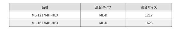 サンコーテクノ メタルロックアンカー用打ち込み棒 (ML-MH-HEXタイプ)(ハンマードリル用) 製品規格