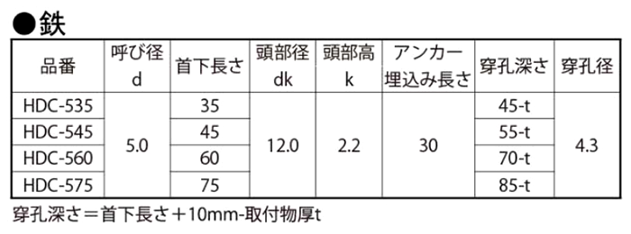 鉄 ハードエッジドライブ(+)シンワッシャー頭 (コンクリート用ビス)(サンコーテクノ)(HDC) 製品規格