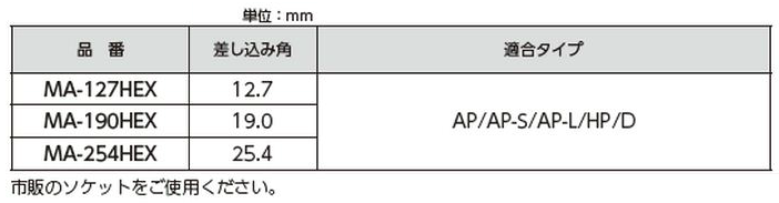 接着系アンカー施工用アタッチメント(ハンマードリル/全ねじボルト用)(MA-HEX) 製品規格