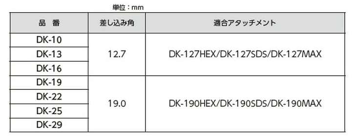 接着系アンカー施工用ソケット(異形棒鋼/DKアタッチメント用)(DK) 製品規格